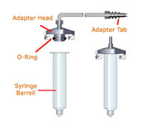industrial syringe - pneumatic
