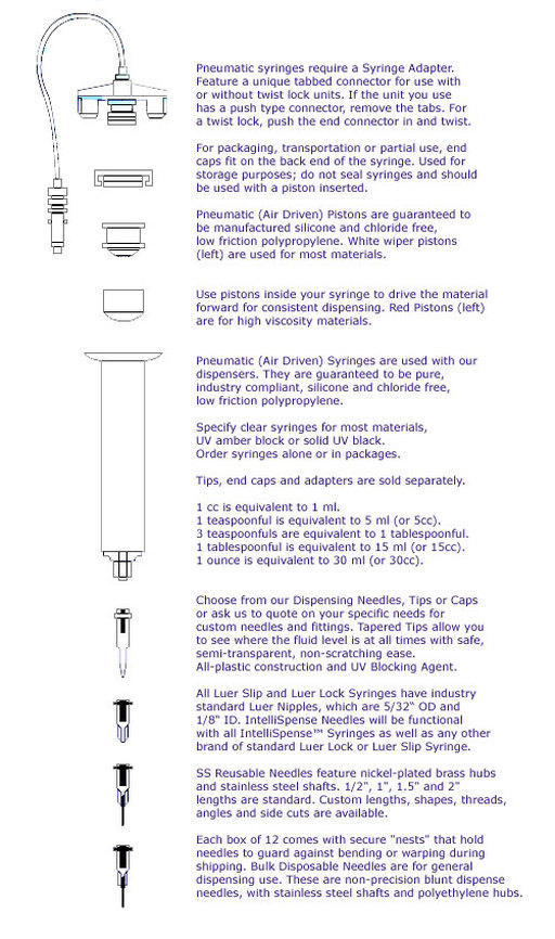 Pneumatic Syringe setup