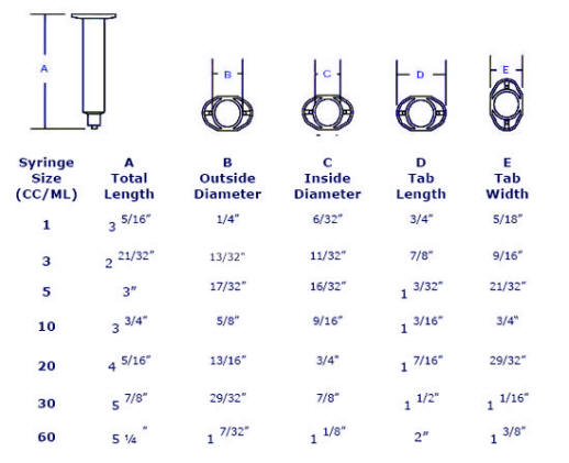 manual syringe dimensions