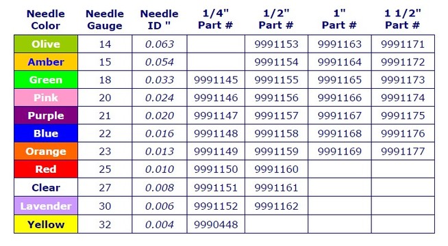 needle gauge sizes